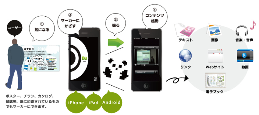 COCOARの使い方