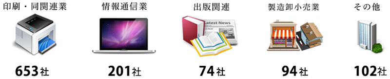 導入実績業種