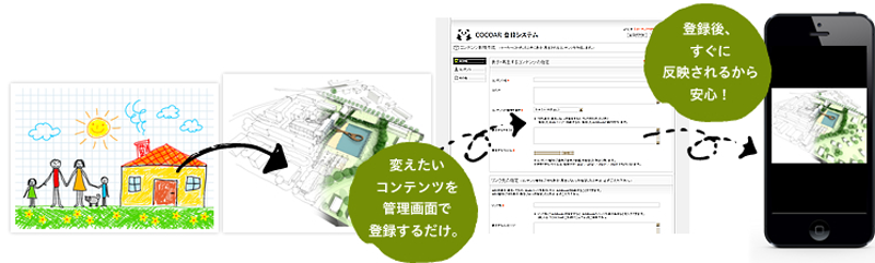 クラウド型のARサービスだから差し替えが簡単