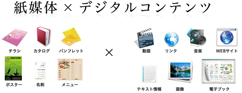 紙媒体×デジタルコンテンツ