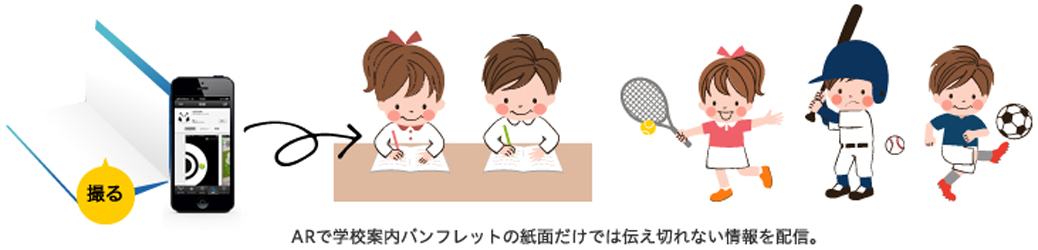 学校案内パンフレットを有効活用