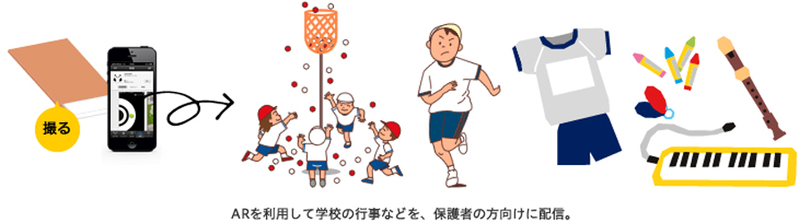学校案内パンフレットを有効活用