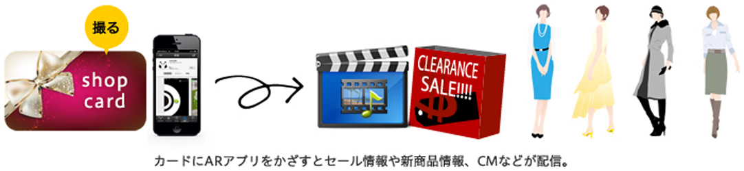 お財布に入っているショップカードを有効活用