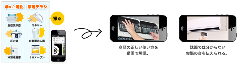 ARによる動画でチラシのリッチ化