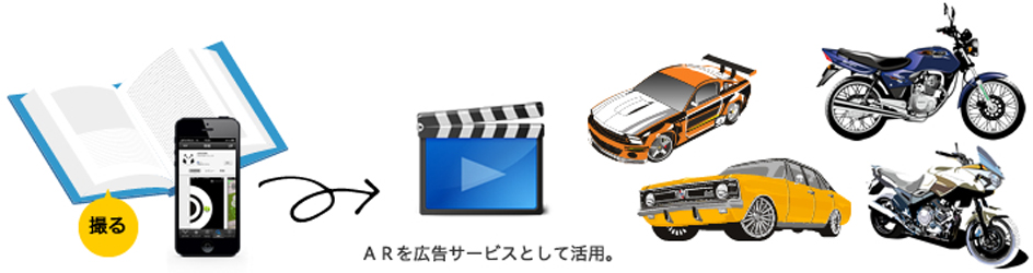 専門雑誌でも使えるARサービス