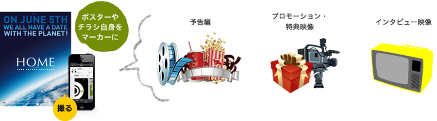 イベントなどのプロモーションツールに